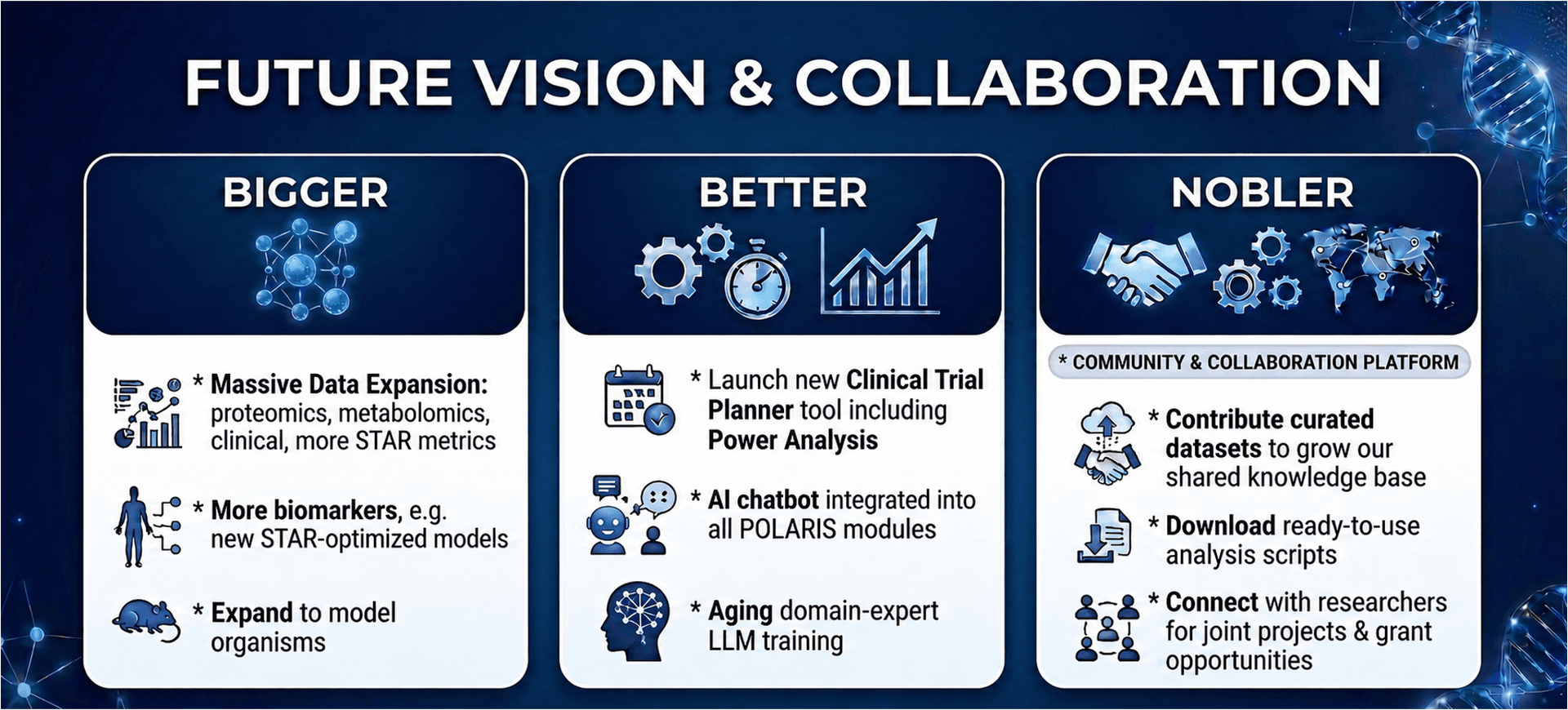 Collaboration across the aging-biomarker community