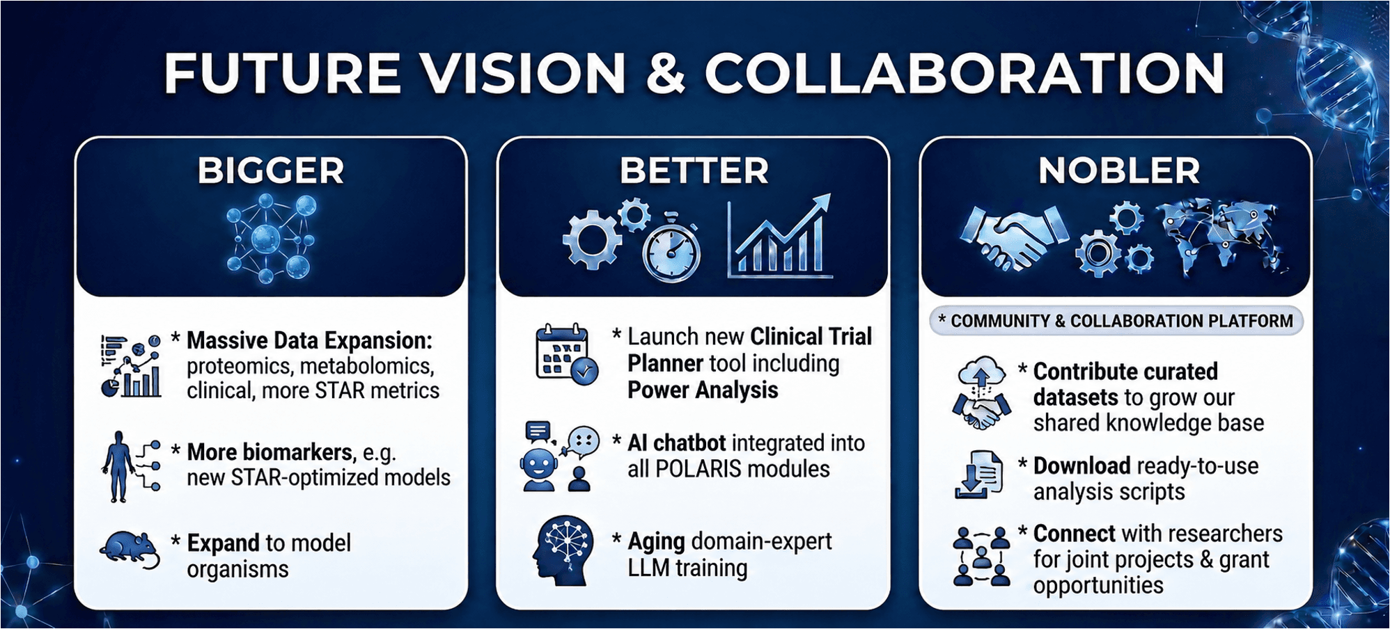 Future Vision & Collaboration — Bigger, Better, Nobler: data expansion, new tools, and a community collaboration platform